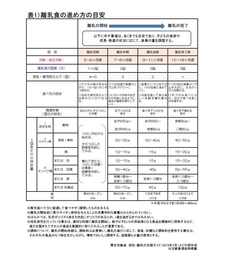 離乳食について（早産児、低出生体重児）