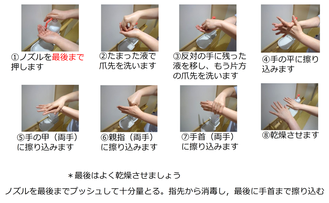 液状製剤による手指消毒の方法