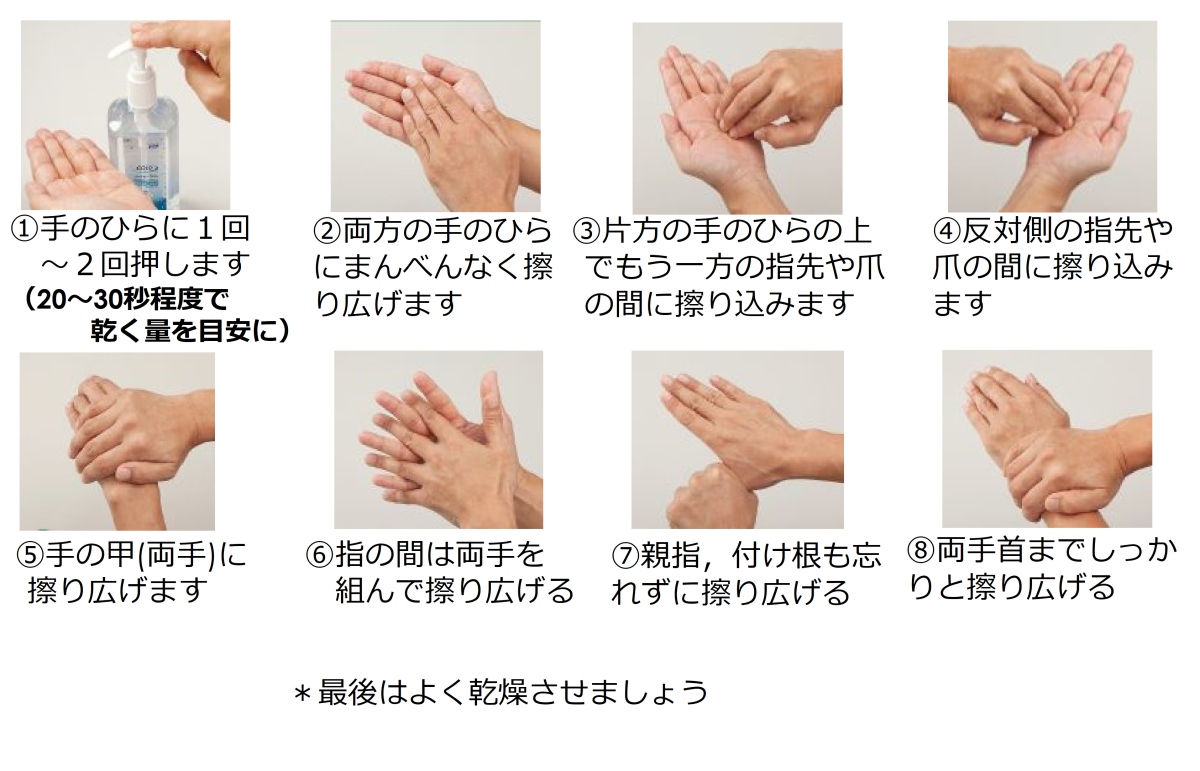 ゲル状製剤による手指消毒の方法